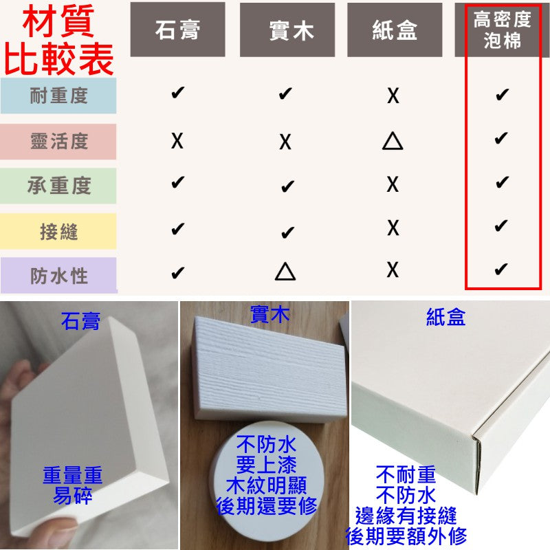 立體幾何