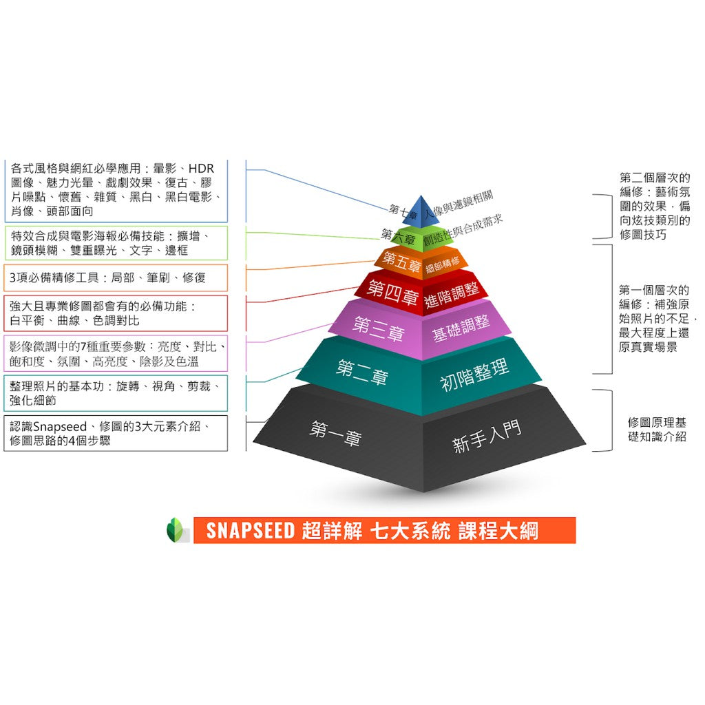 手機修圖系統課