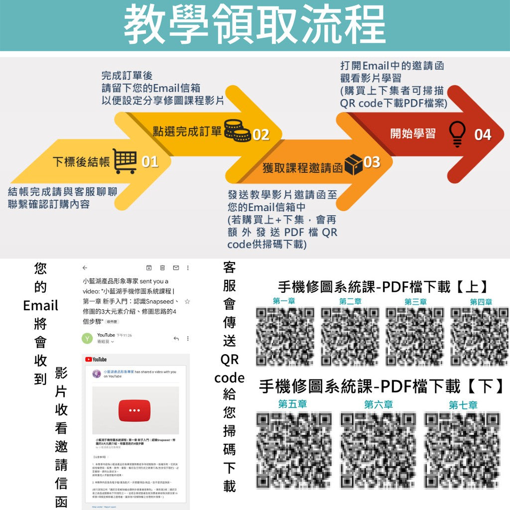 手機修圖系統課