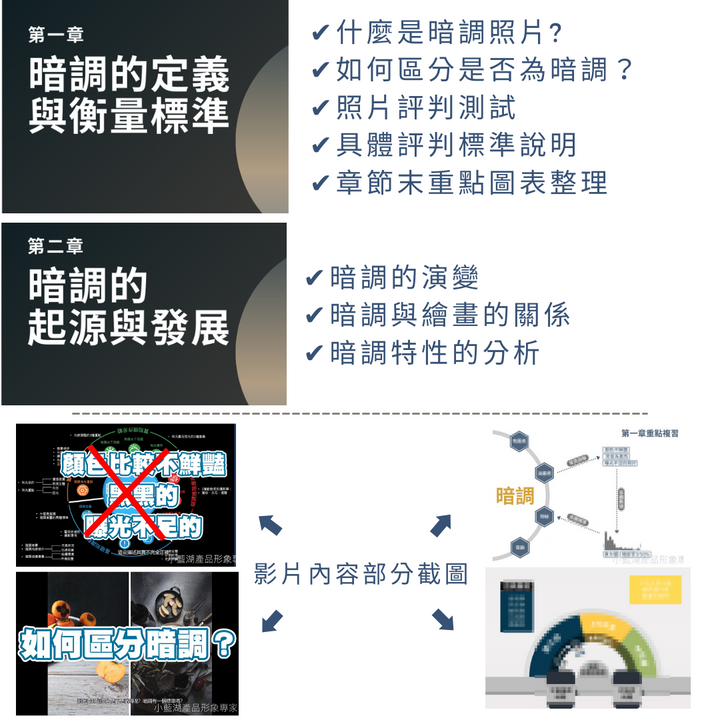 歐美風暗調美食攝影課程  | 手機攝影線上課程 | 小藍湖產品形象專家