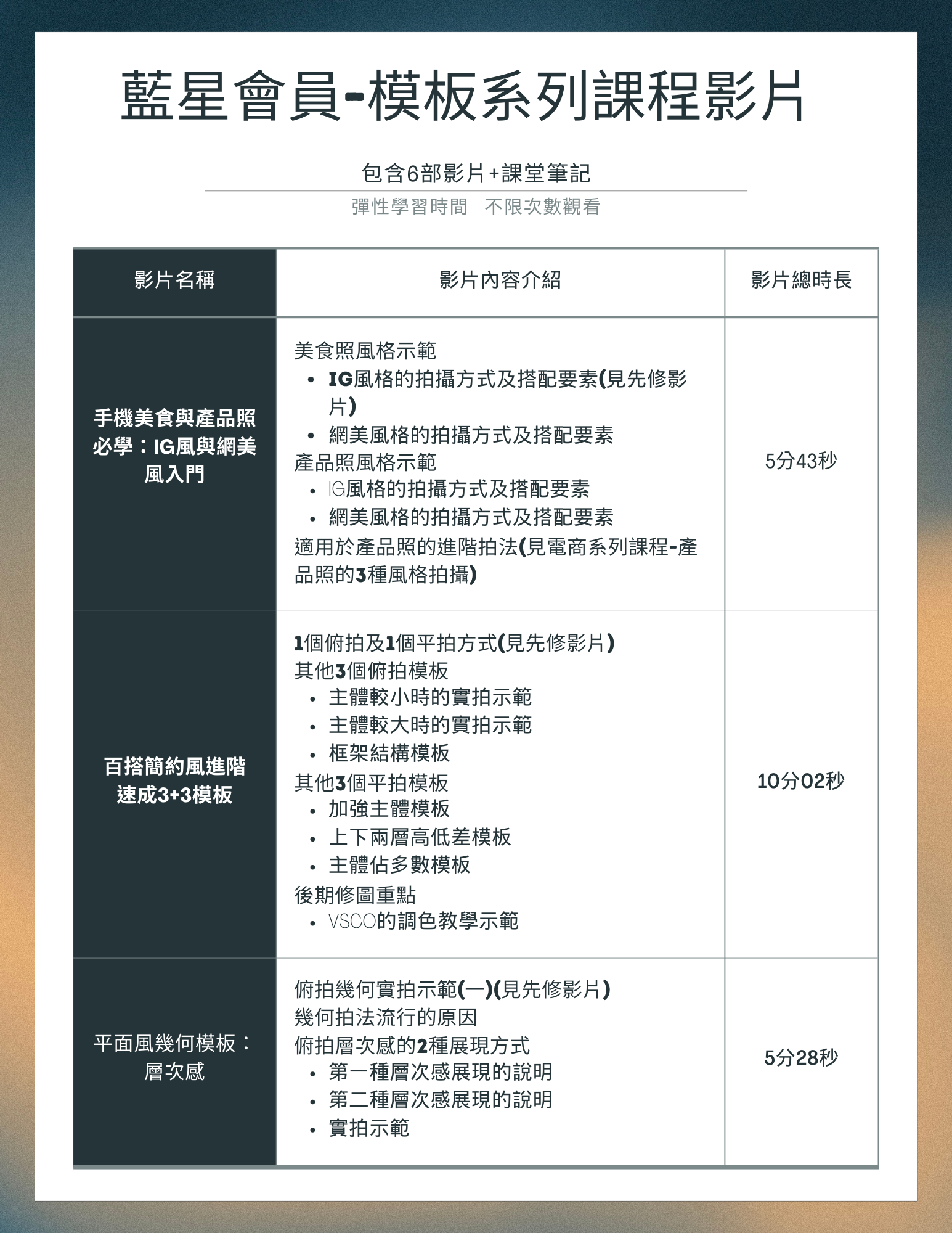 藍星會員系列課程-模板系列