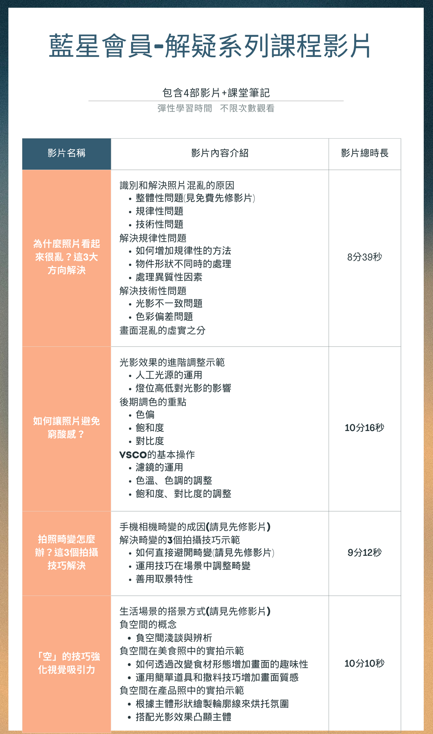 藍星會員系列課程-解疑系列