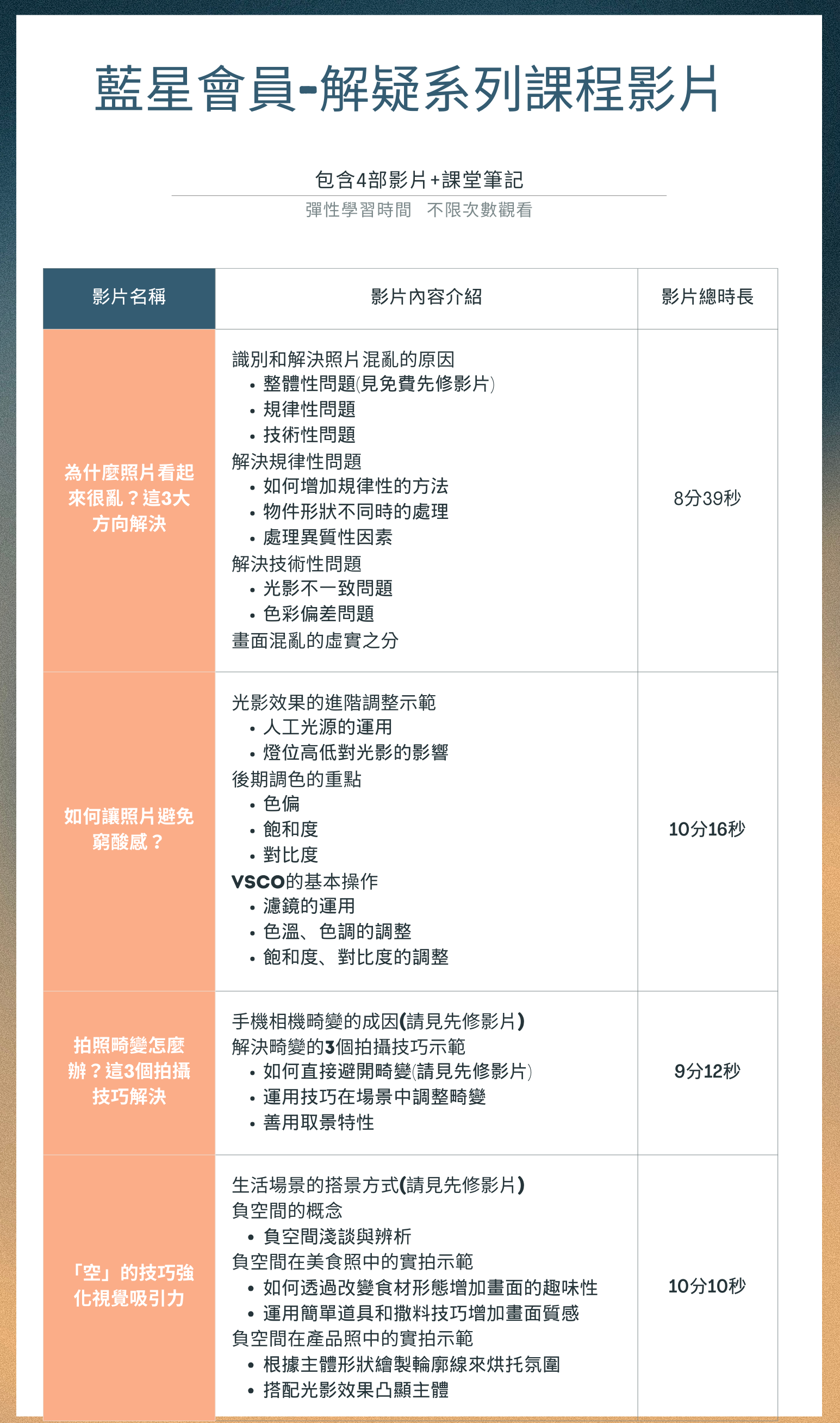 藍星會員系列課程-解疑系列