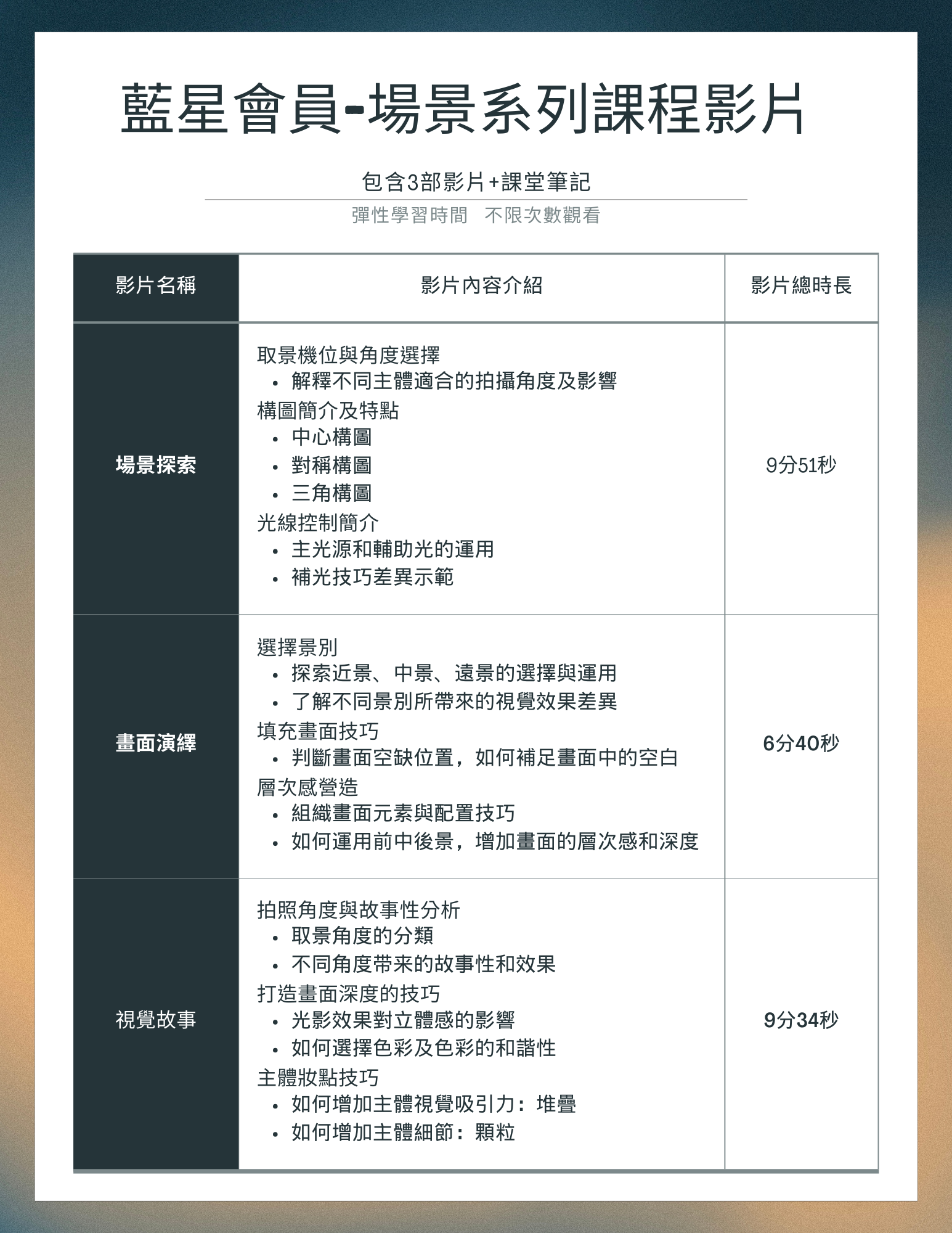 藍星會員系列課程-場景系列