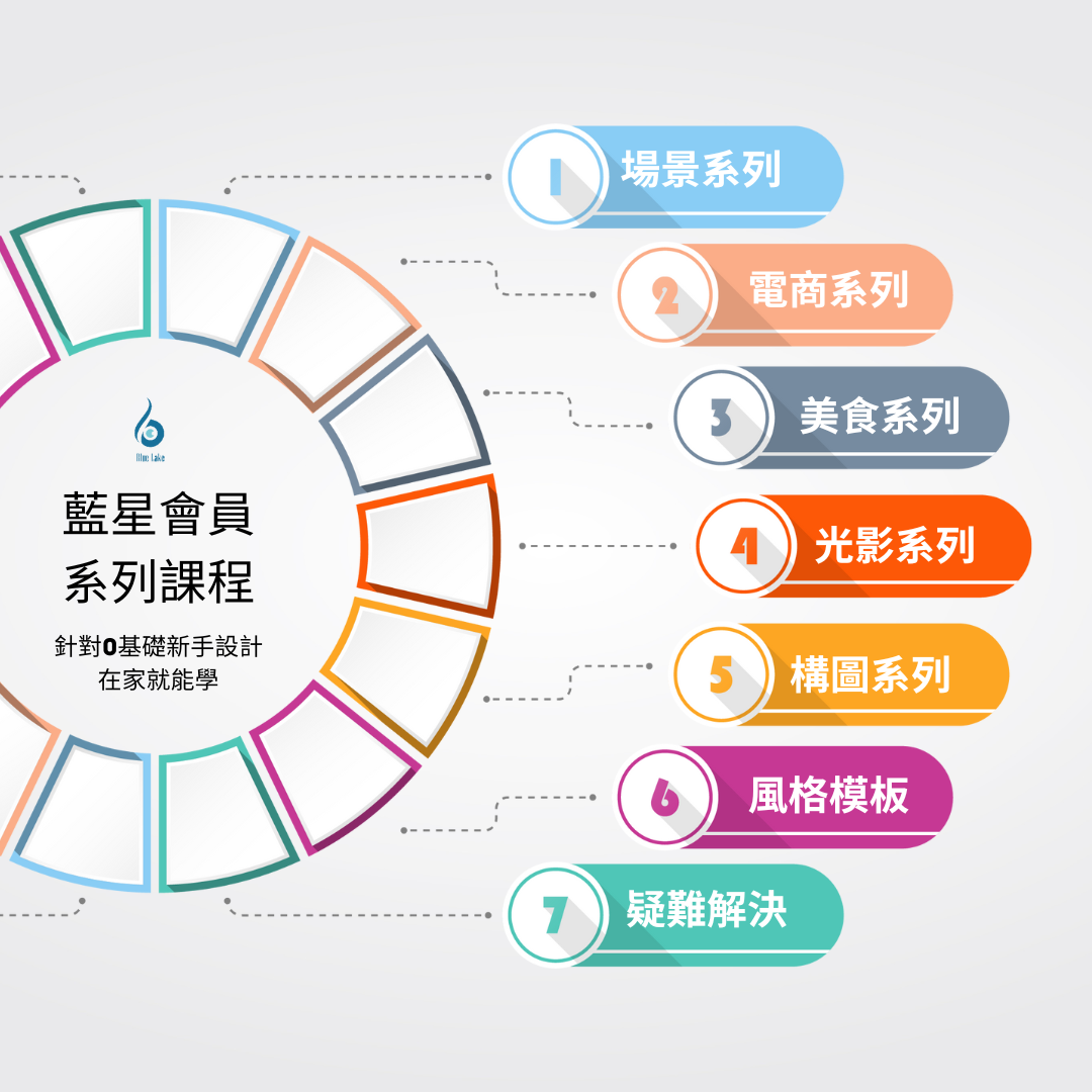 藍星會員系列課程-美食系列