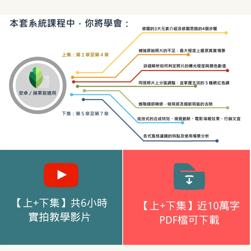 手機修圖系統課