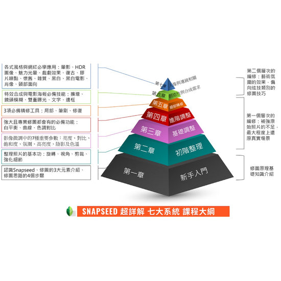 手機修圖系統課