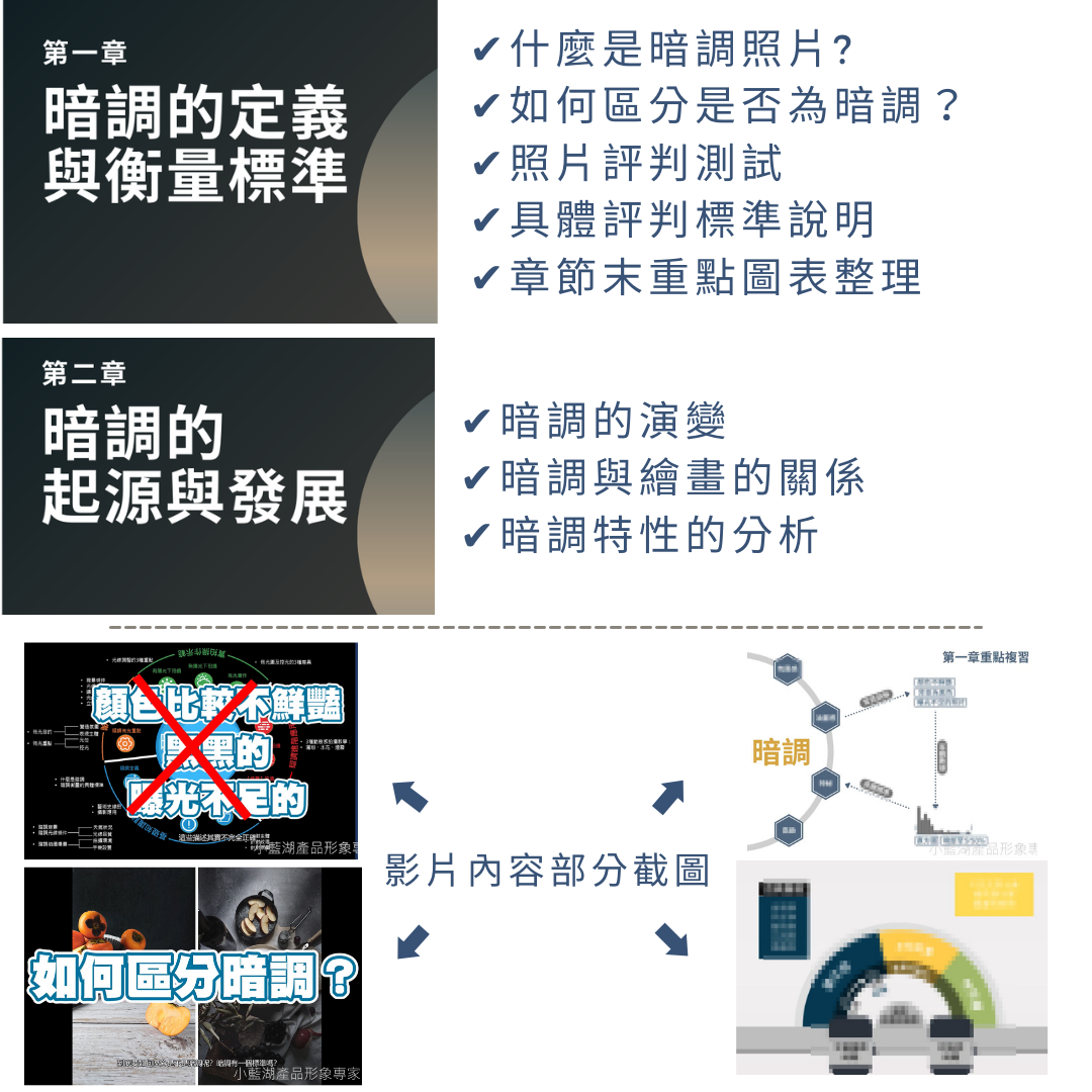 歐美風暗調美食攝影課程  | 手機攝影線上課程 | 小藍湖產品形象專家