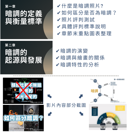 歐美風暗調美食攝影課程  | 手機攝影線上課程 | 小藍湖產品形象專家