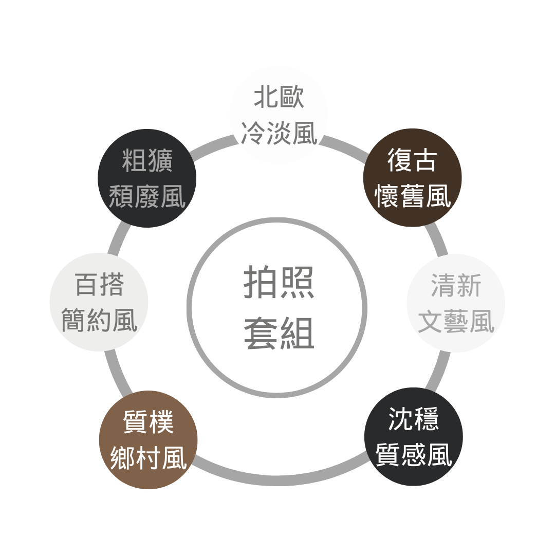 7大風格拍照道具套組-新手入門輕鬆選