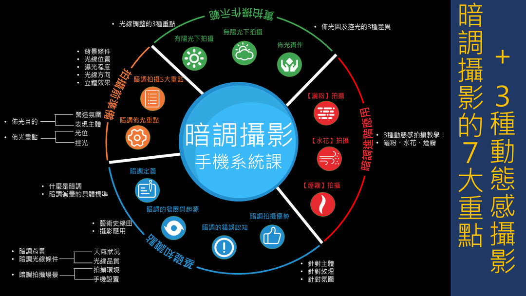 歐美風暗調美食攝影課程  | 手機攝影線上課程 | 小藍湖產品形象專家